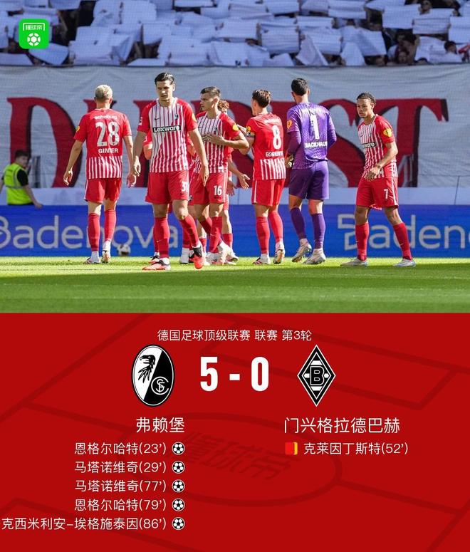 弗赖堡5-0大胜门兴,恩格尔哈特、马塔诺维奇各自双响