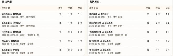 半全场分析:奥格斯堡 vs 勒沃库森,谨慎防守平局